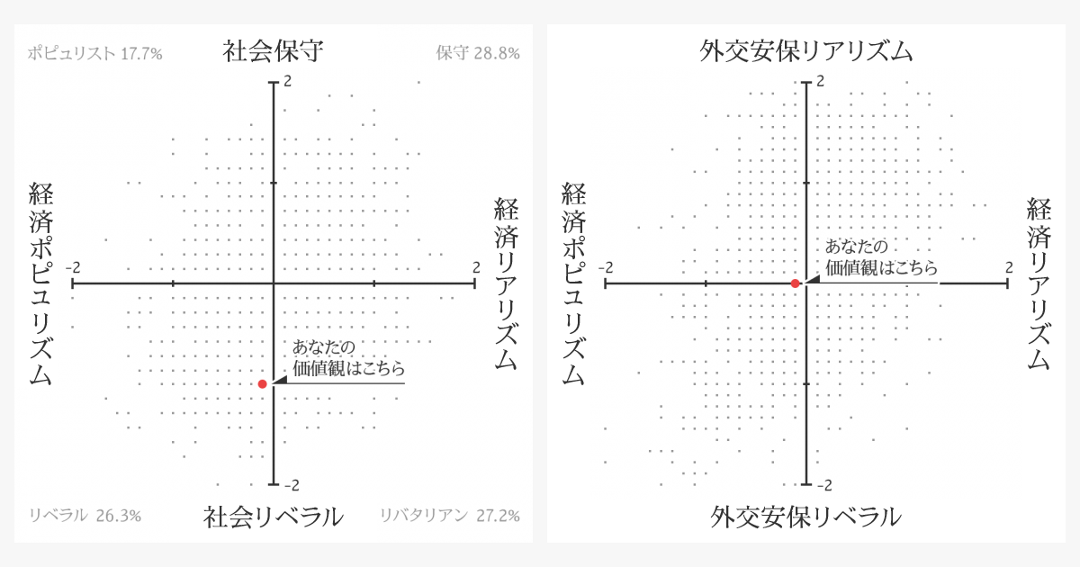 価値観診断テスト結果 山猫総合研究所